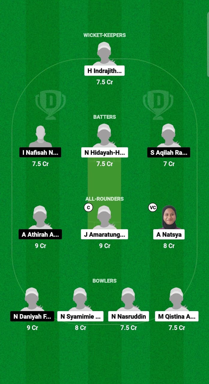 1000561624 JOW vs NSW Dream11 Vorhersage Fantasy Cricket Tipps Dream11 Team Malaysia Women T20 Trophy 2024