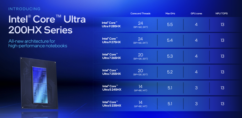Intel Core Ultra 200HX-Familie