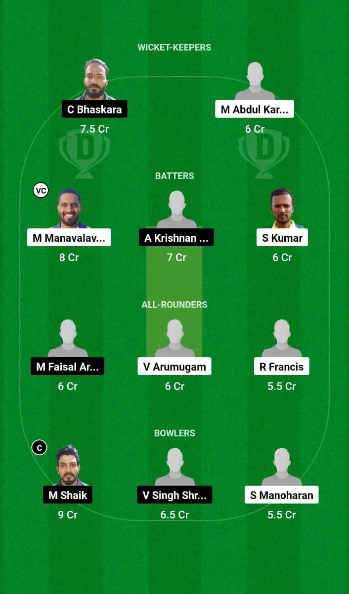 Mangafu Warriors vs. Gulf Cable 17th T20I Dream11 Team KCC T20 Challengers B League 2024-25