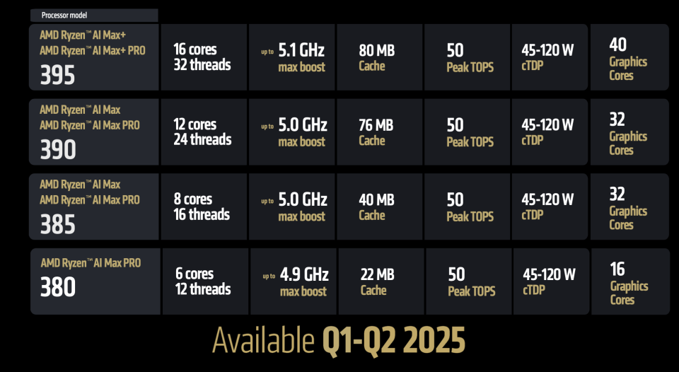 AMD Ryzen AI-Chip