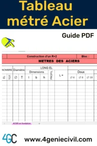 Excel-classified steel reinforcement plates of type and size